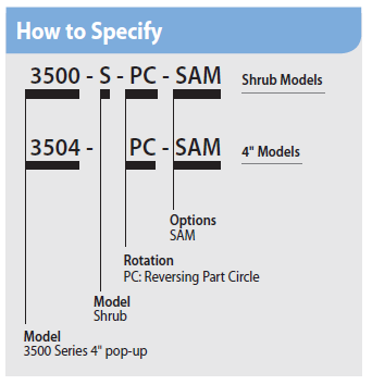 Aspersor Serie 3500 (Sistema SAM)