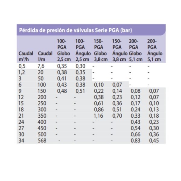 Válvula electrica modelo 200-PGA: 2" NPT (50/60)